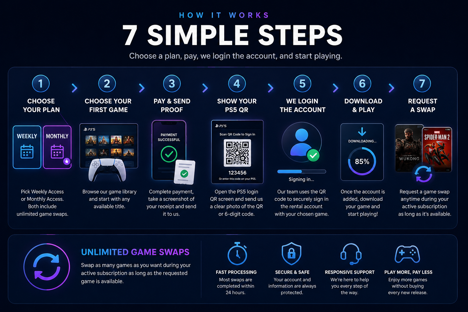 How June Digitals Works